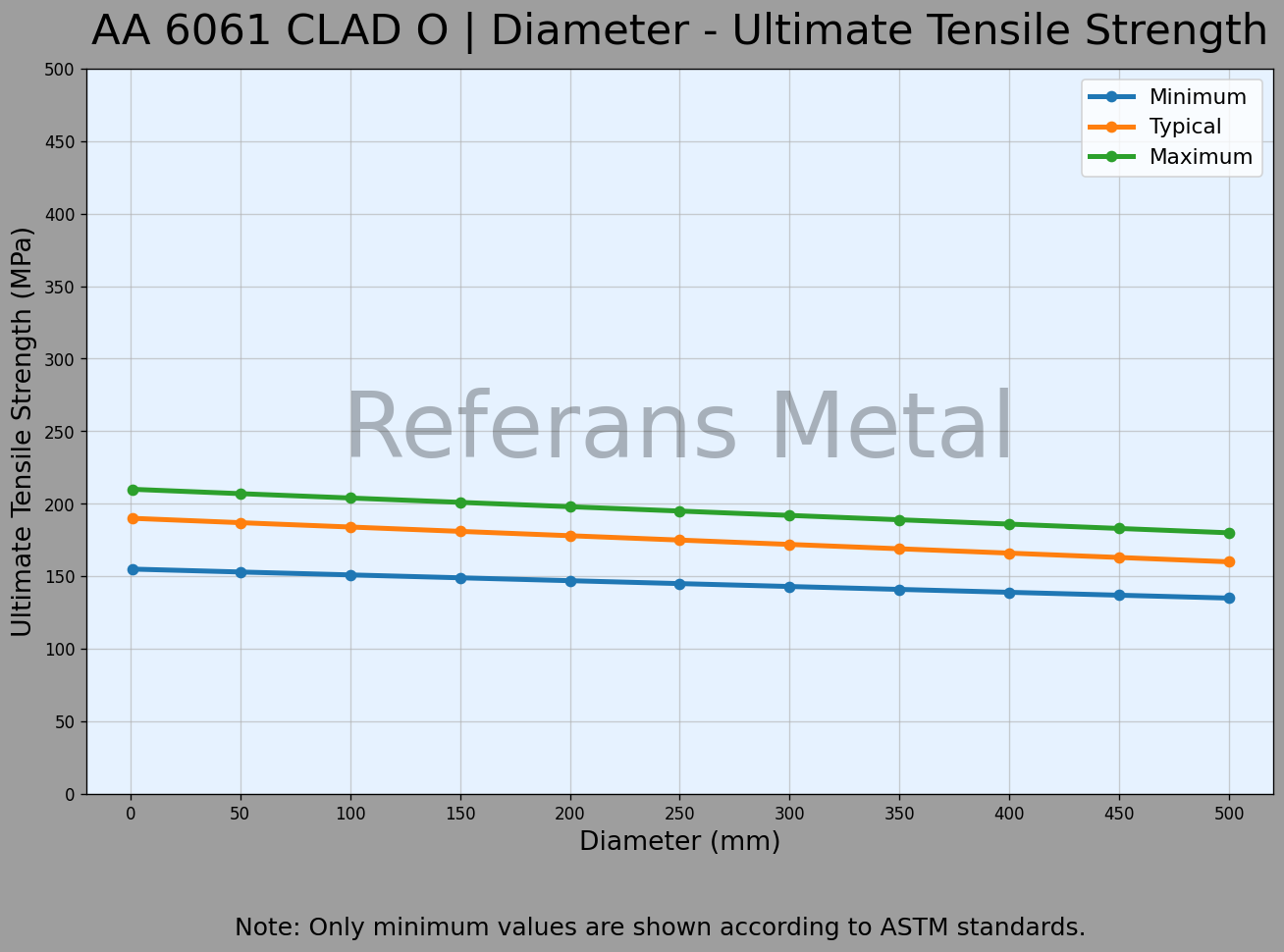 6061 clad O Durchmesser – Zugfestigkeitsdiagramm 6061 clad O Durchmesser – Zugfestigkeitsdiagramm