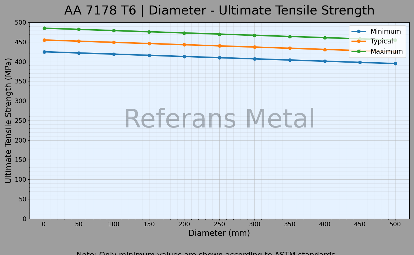 7178 T6 Durchmesser – Zugfestigkeitsdiagramm 7178 T6 Durchmesser – Zugfestigkeitsdiagramm