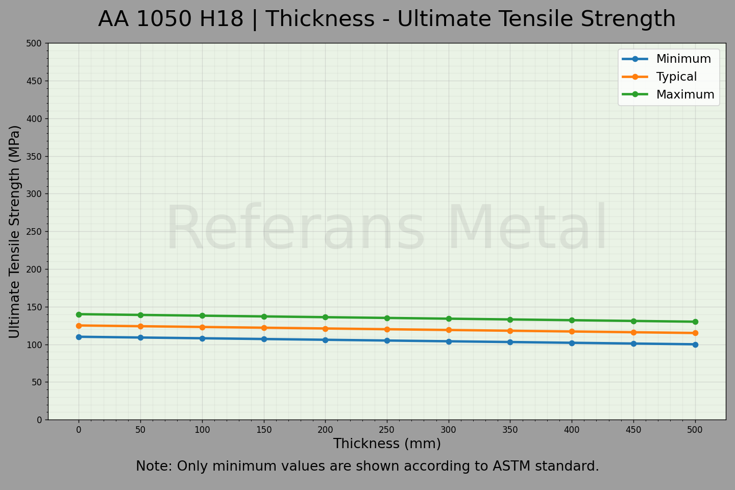 1050 H18 السماكة – مخطط مقاومة الشد القصوى 1050 H18 السماكة – مخطط مقاومة الشد القصوى