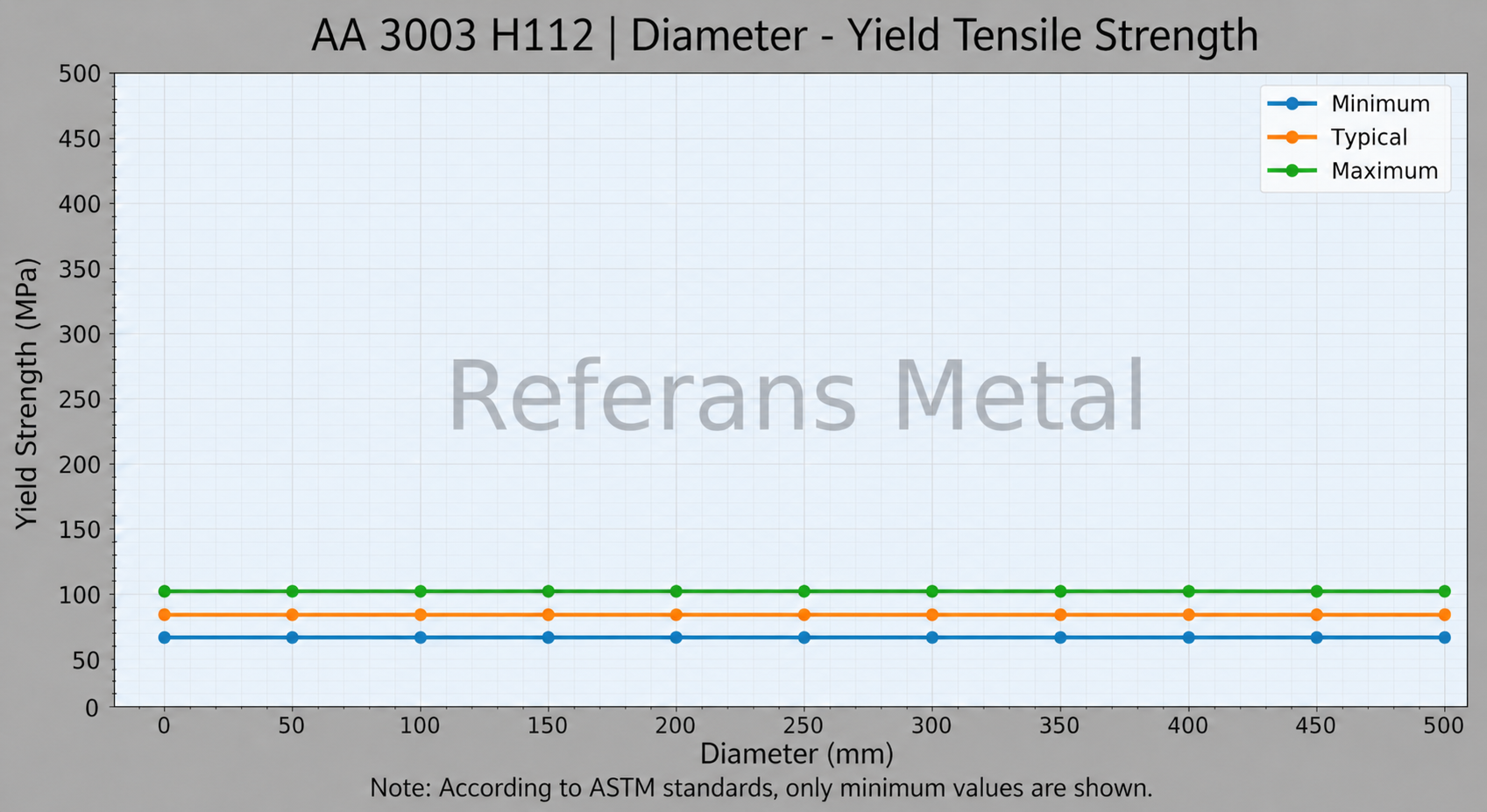 3003 H112 Diameter-Yield Tensile Strength 3003 H112 Diameter-Yield Tensile Strength