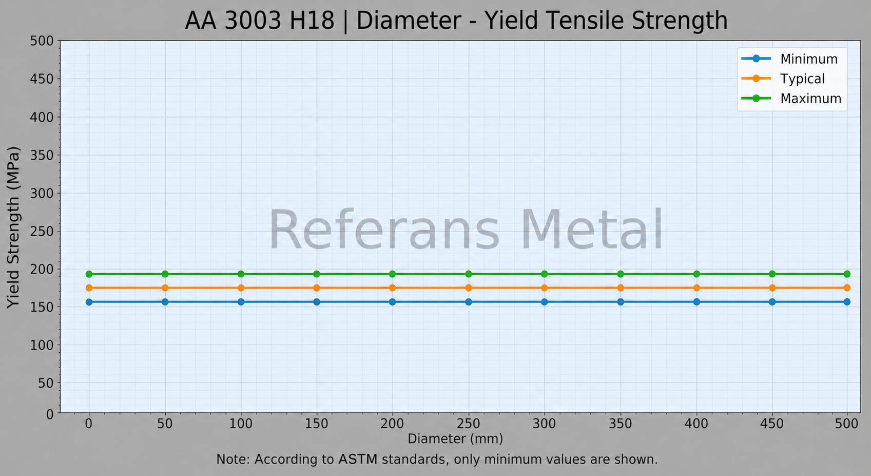 3003 H18 Diameter-Yield Tensile Strength 3003 H18 Diameter-Yield Tensile Strength
