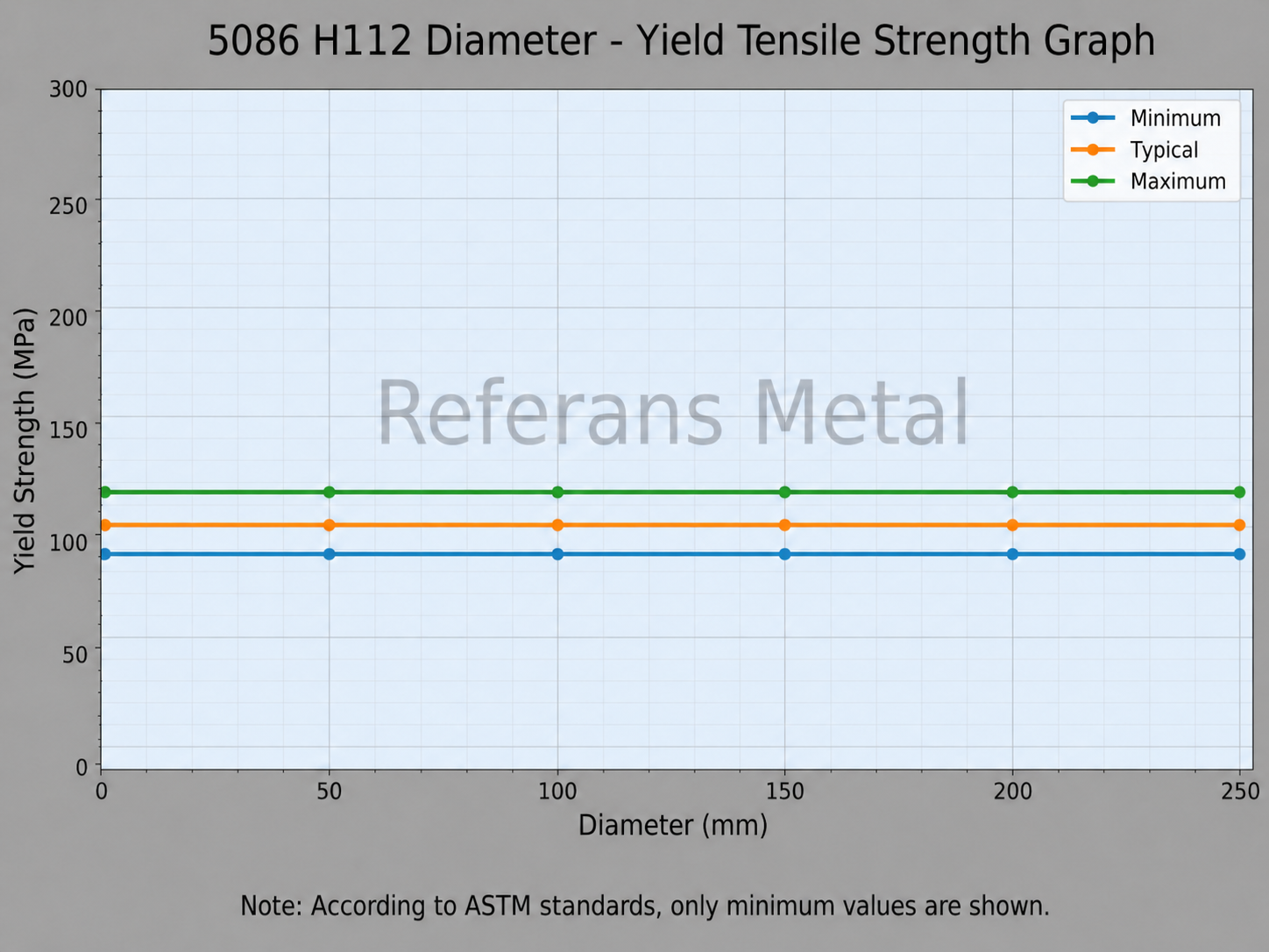 5086 H112 Diamètre – limite d’élasticité en traction 5086 H112 Diamètre – limite d’élasticité en traction