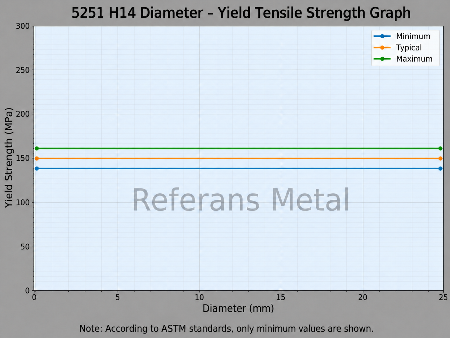 5251 H14 Diameter-Yield Tensile Strength 5251 H14 Diameter-Yield Tensile Strength