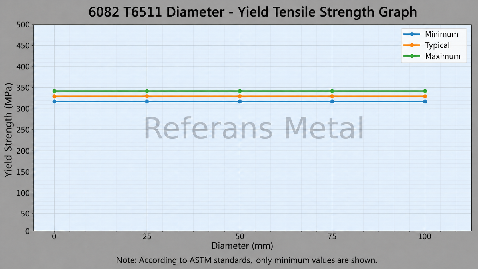 6082 T6511 Diamètre – limite d’élasticité en traction 6082 T6511 Diamètre – limite d’élasticité en traction