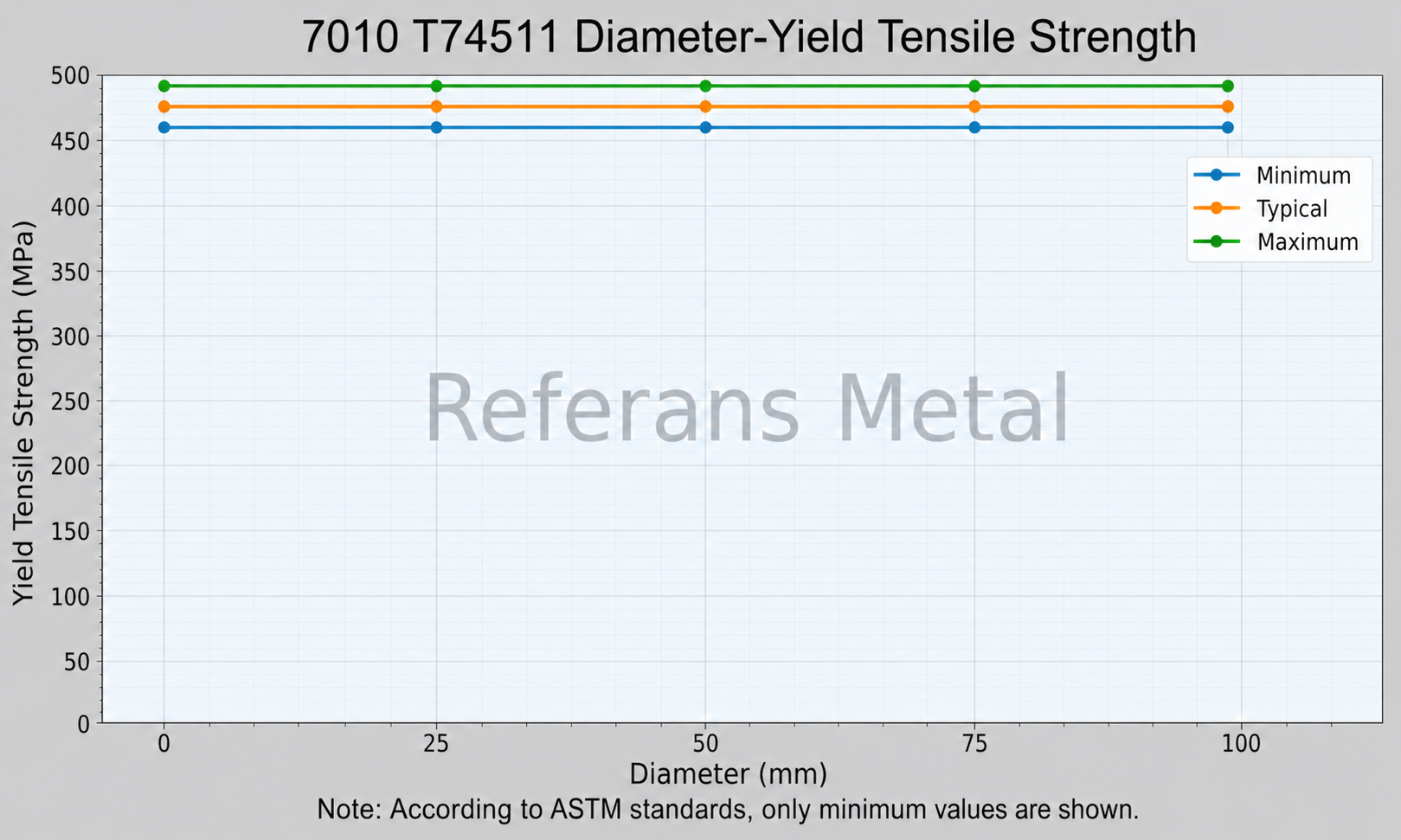 7010 T74511 Diamètre – limite d’élasticité en traction 7010 T74511 Diamètre – limite d’élasticité en traction