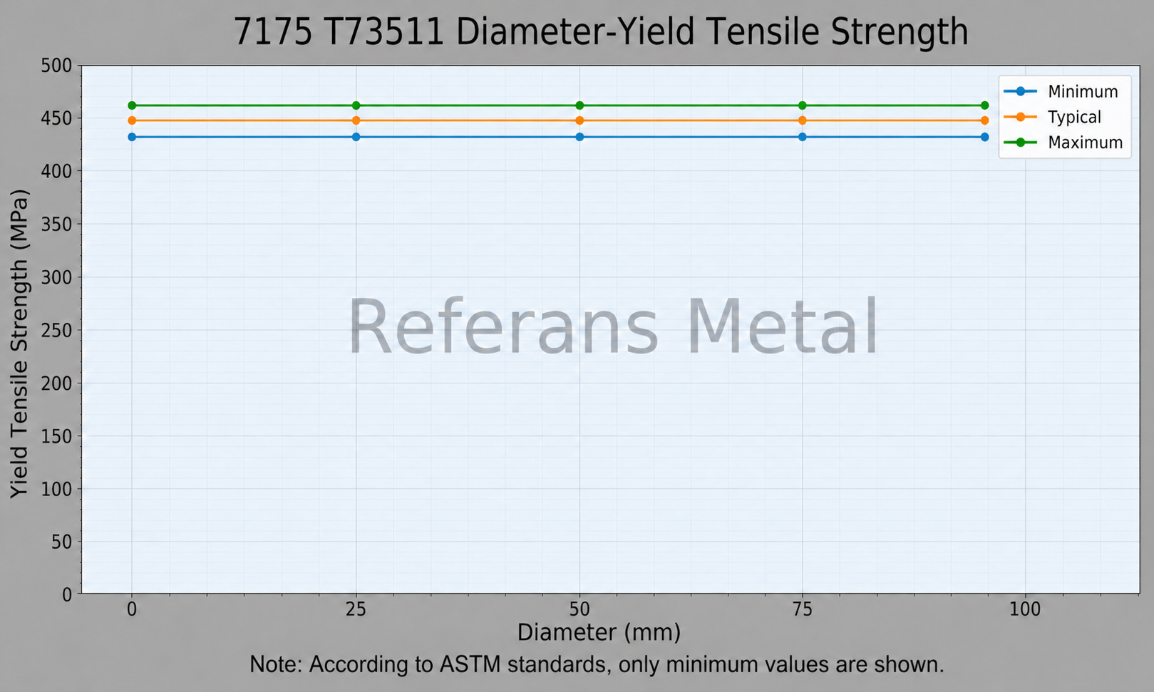 7175 T73511 Diamètre – limite d’élasticité en traction 7175 T73511 Diamètre – limite d’élasticité en traction