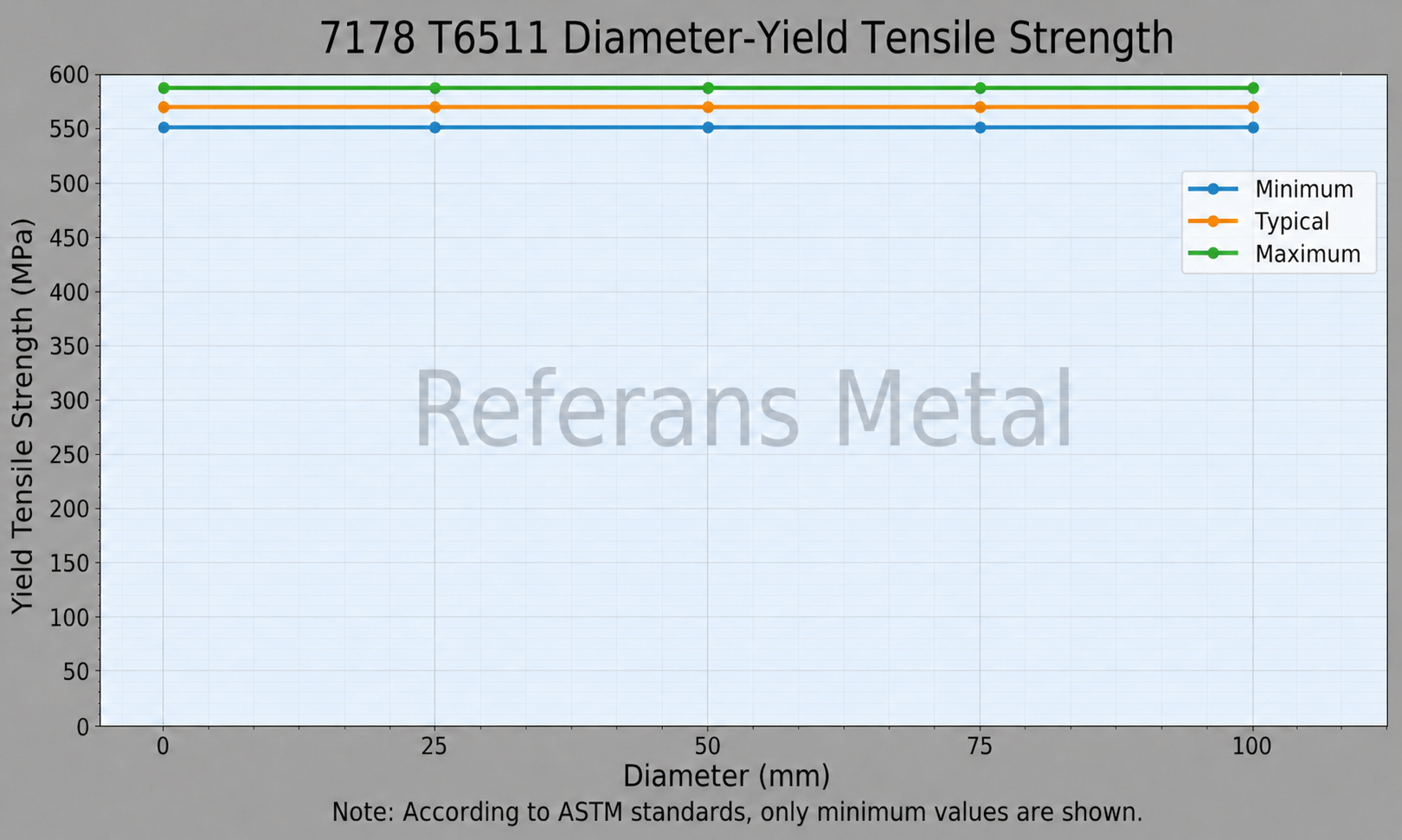 7078 T6511 Diameter-Yield Tensile Strength 7078 T6511 Diameter-Yield Tensile Strength