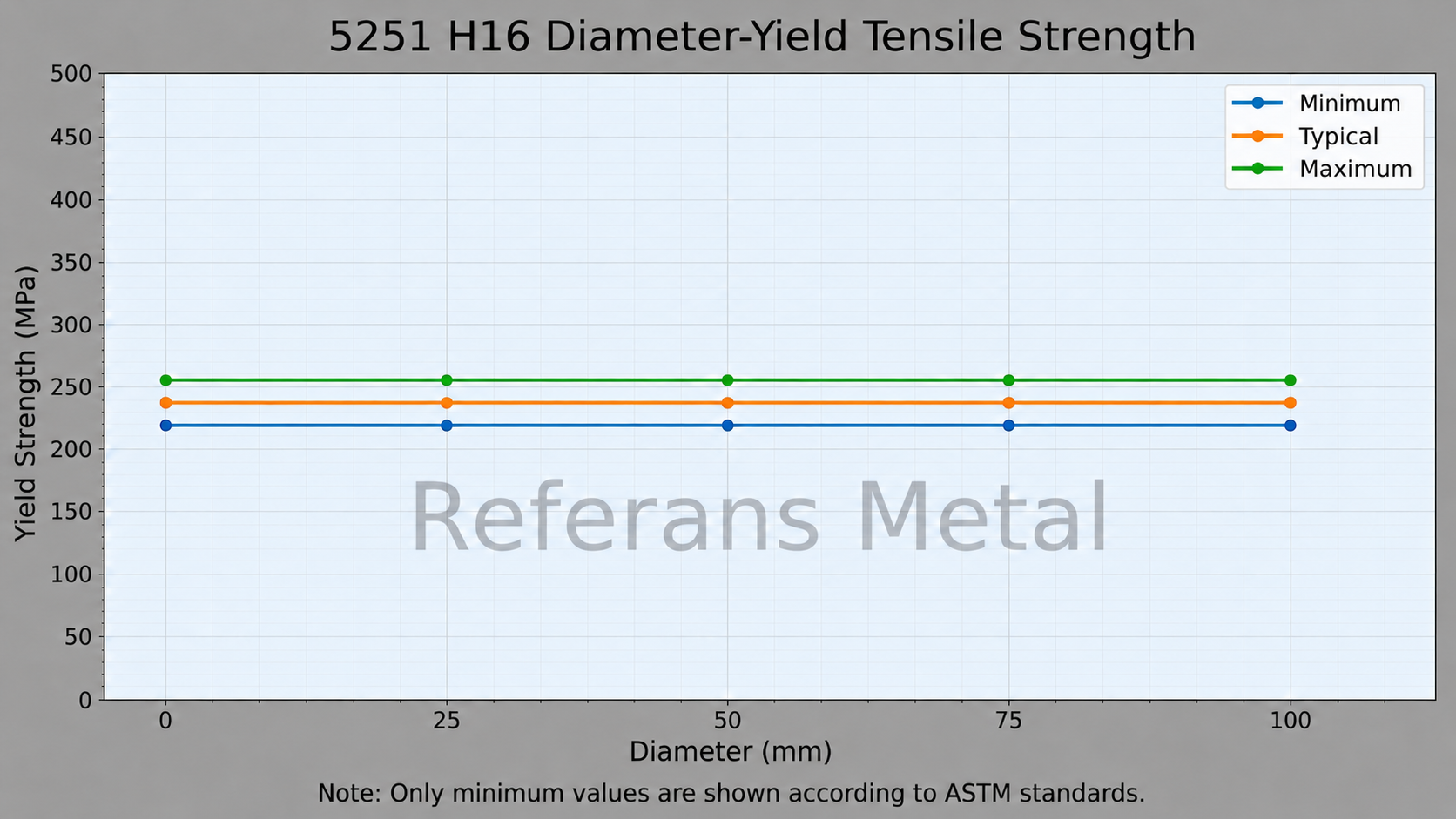 5251 H16 Diameter-Yield Tensile Strength 5251 H16 Diameter-Yield Tensile Strength
