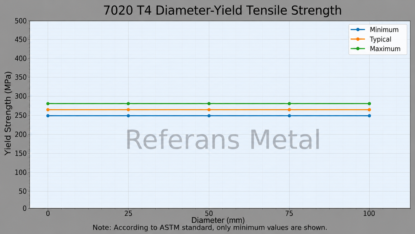 7020 T4 القطر – مقاومة الخضوع الشدّي 7020 T4 القطر – مقاومة الخضوع الشدّي