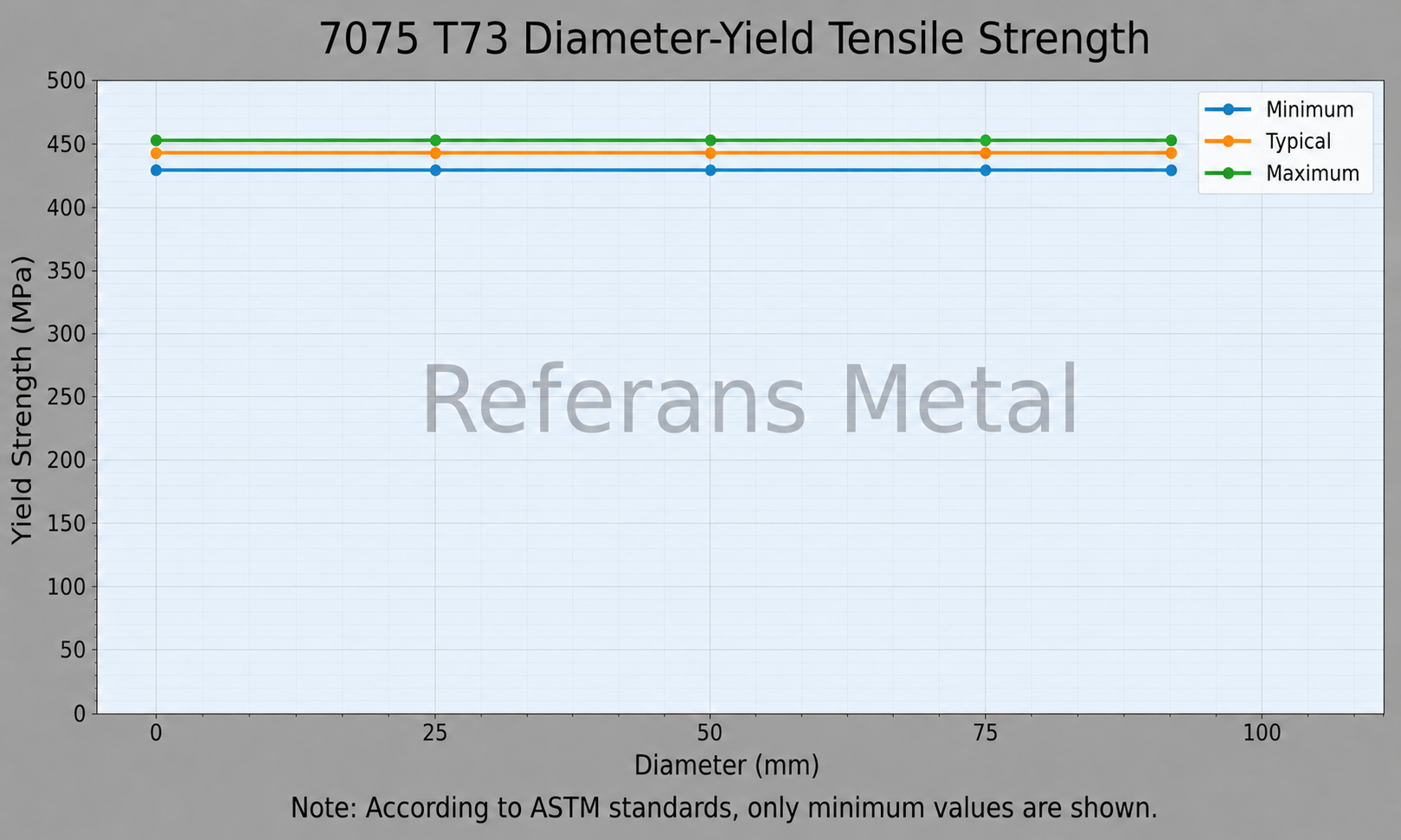 7075 T73 Diameter-Yield Tensile Strength 7075 T73 Diameter-Yield Tensile Strength