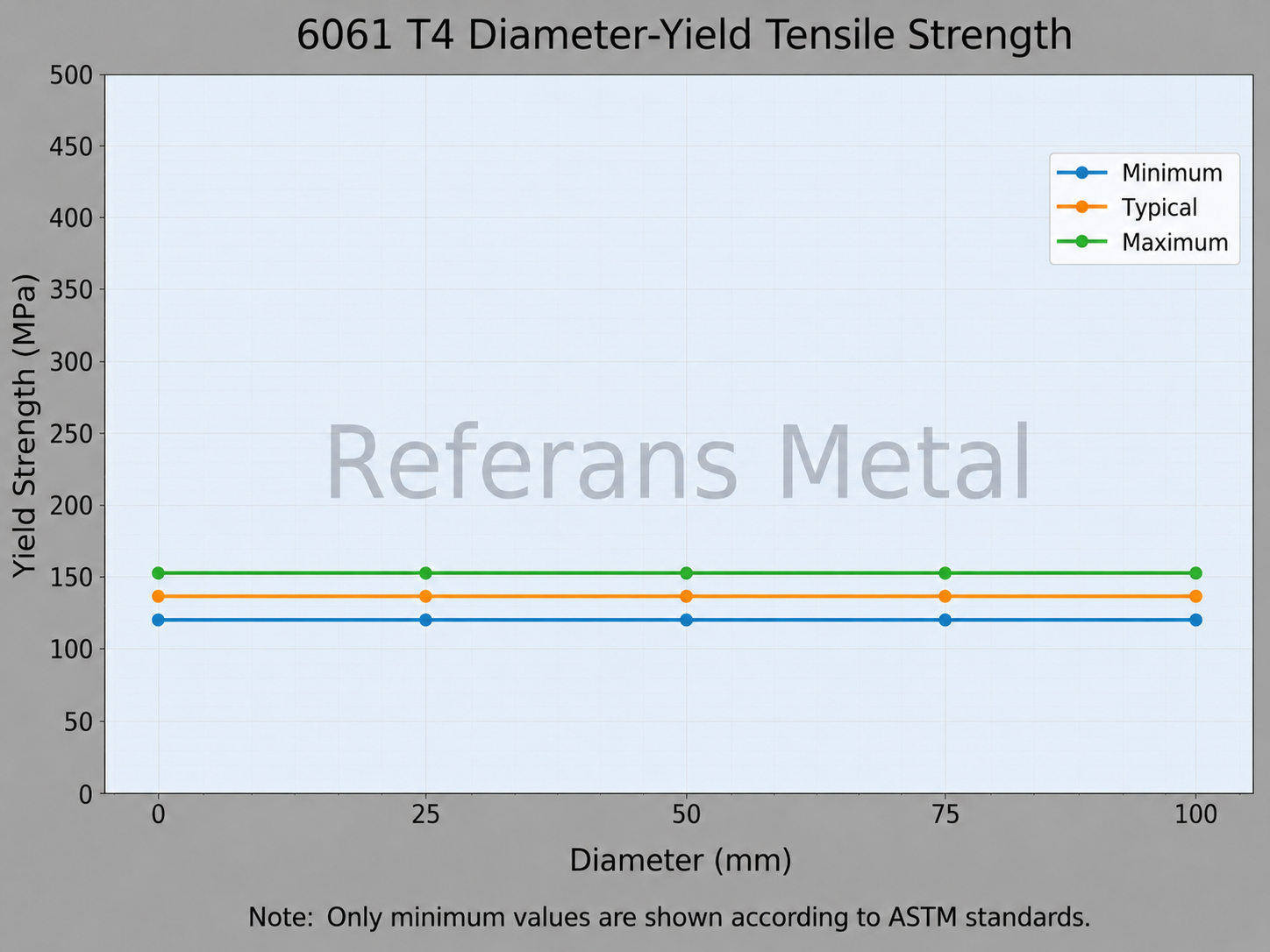 6061 T4 Diamètre – limite d’élasticité en traction 6061 T4 Diamètre – limite d’élasticité en traction