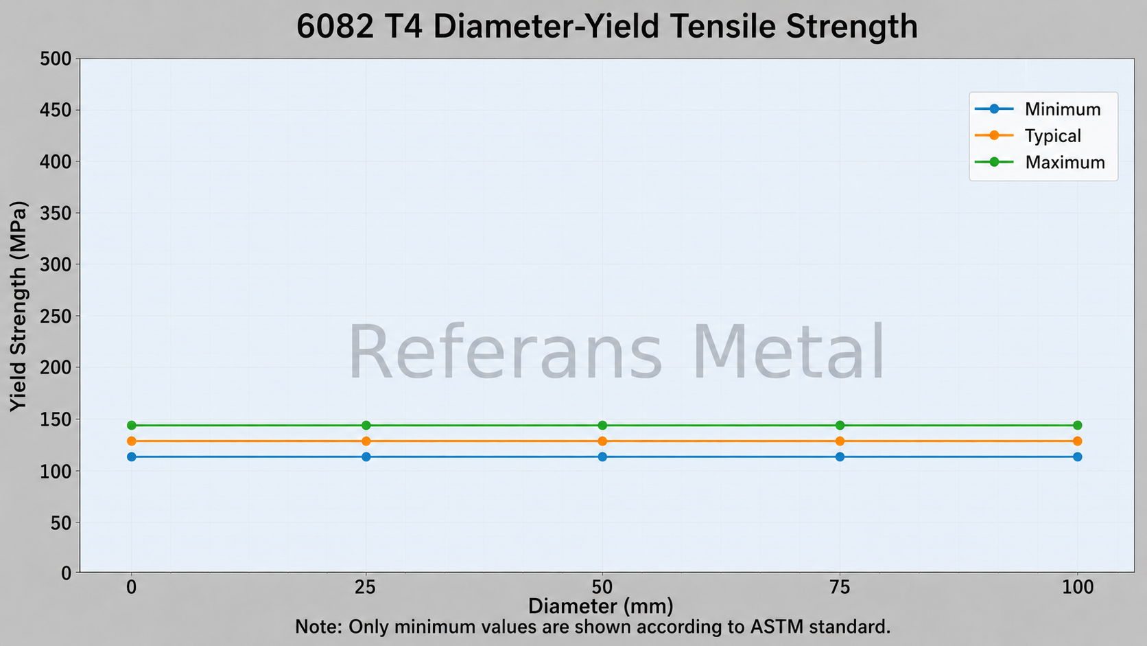 6082 T4 Diameter-Yield Tensile Strength 6082 T4 Diameter-Yield Tensile Strength